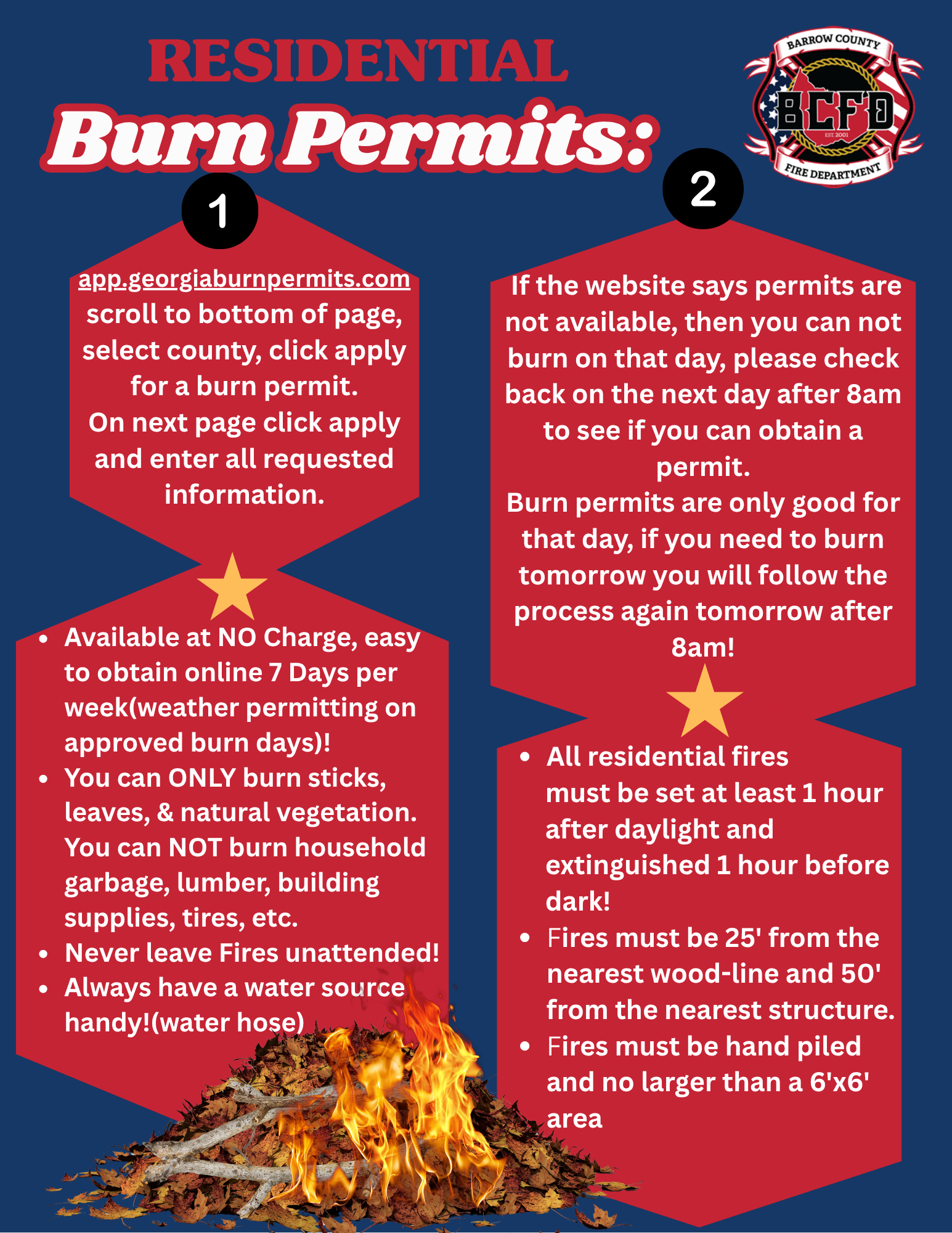 A picture shows that outdoor burning requires a permit.